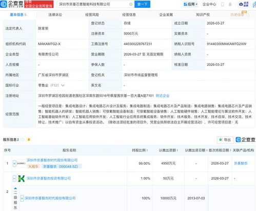 京基智農布局智能科技新賽道 成立AI與機器人業務科技公司，深化網絡技術服務創新